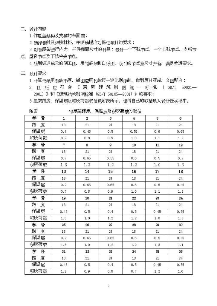 [学士]某钢屋架课程设计任务书-图二