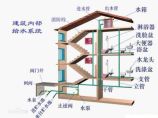 安装工程造价图片1