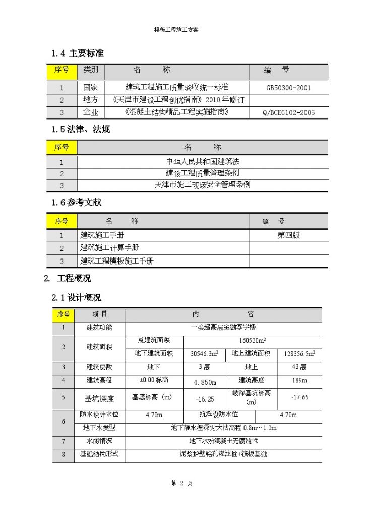 办公楼胶合板模板施工文案-图二