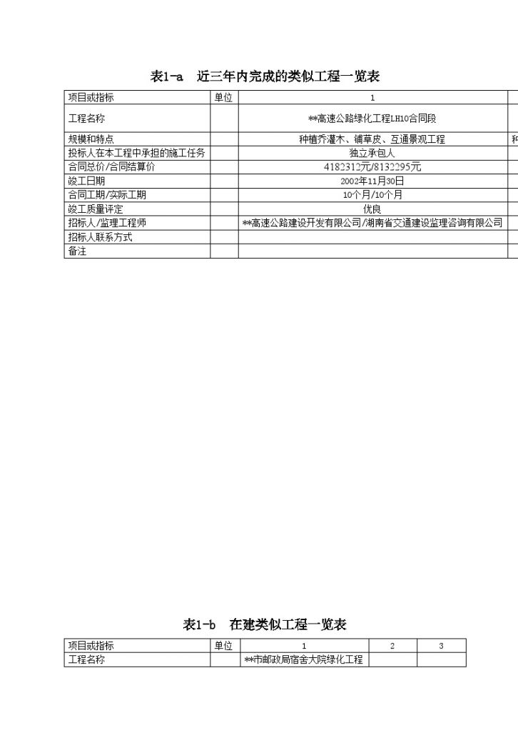 湖南某高速公路绿化常规养护投标书施工组织-图二