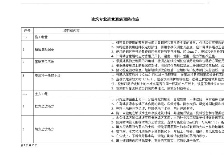 建筑专业质量通病预防措施-图一