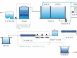 水处理图片1