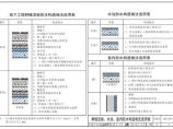 混凝土结构图片1