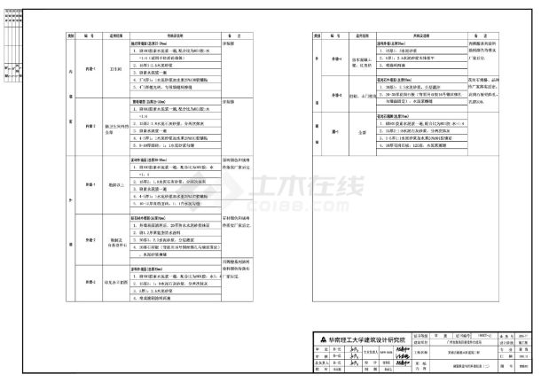 黄埔古港展示区建筑工程做法-图二