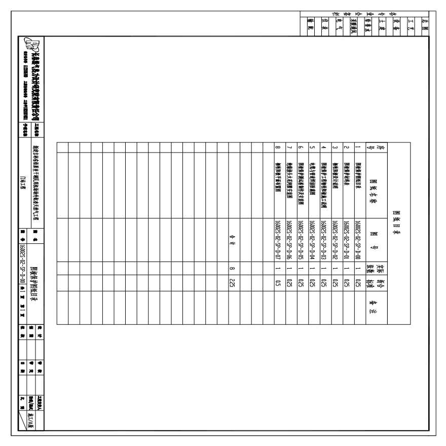 松原机场阴极保护牺牲阳极项目策划-图一