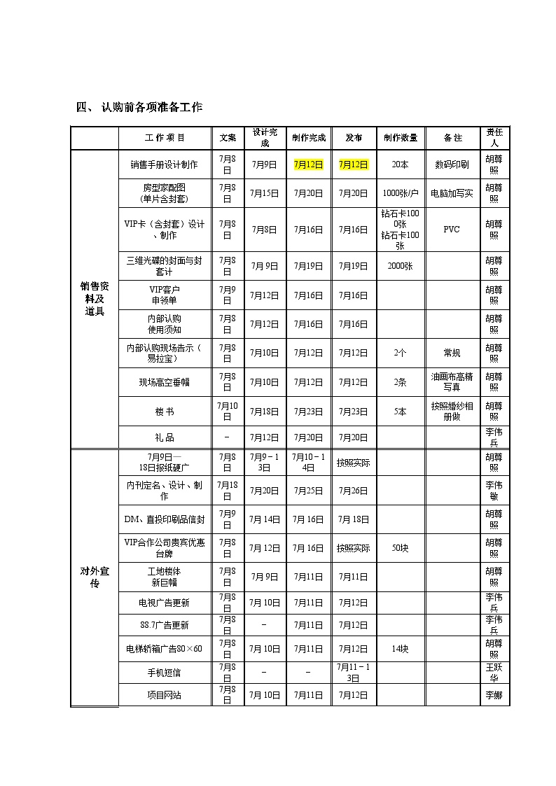 房地产销售VIP卡发放方案-7页-地产公司活动方案.doc-图二