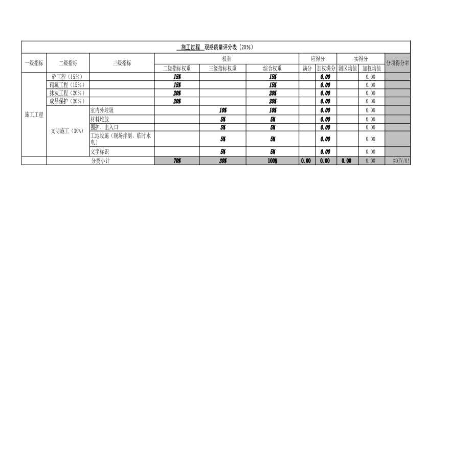 房地产资料-在建项目观感质量评分表(正式稿）集团.xls-图二
