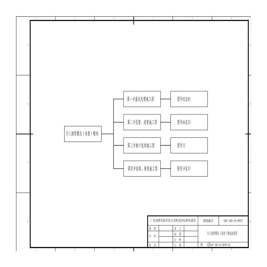 GDP-10D-G4-RPFC-01行人排管敷设（承查）模块流程图-图一