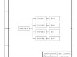 GDP-10D-G4-RPFC-01行人排管敷设（承查）模块流程图图片1