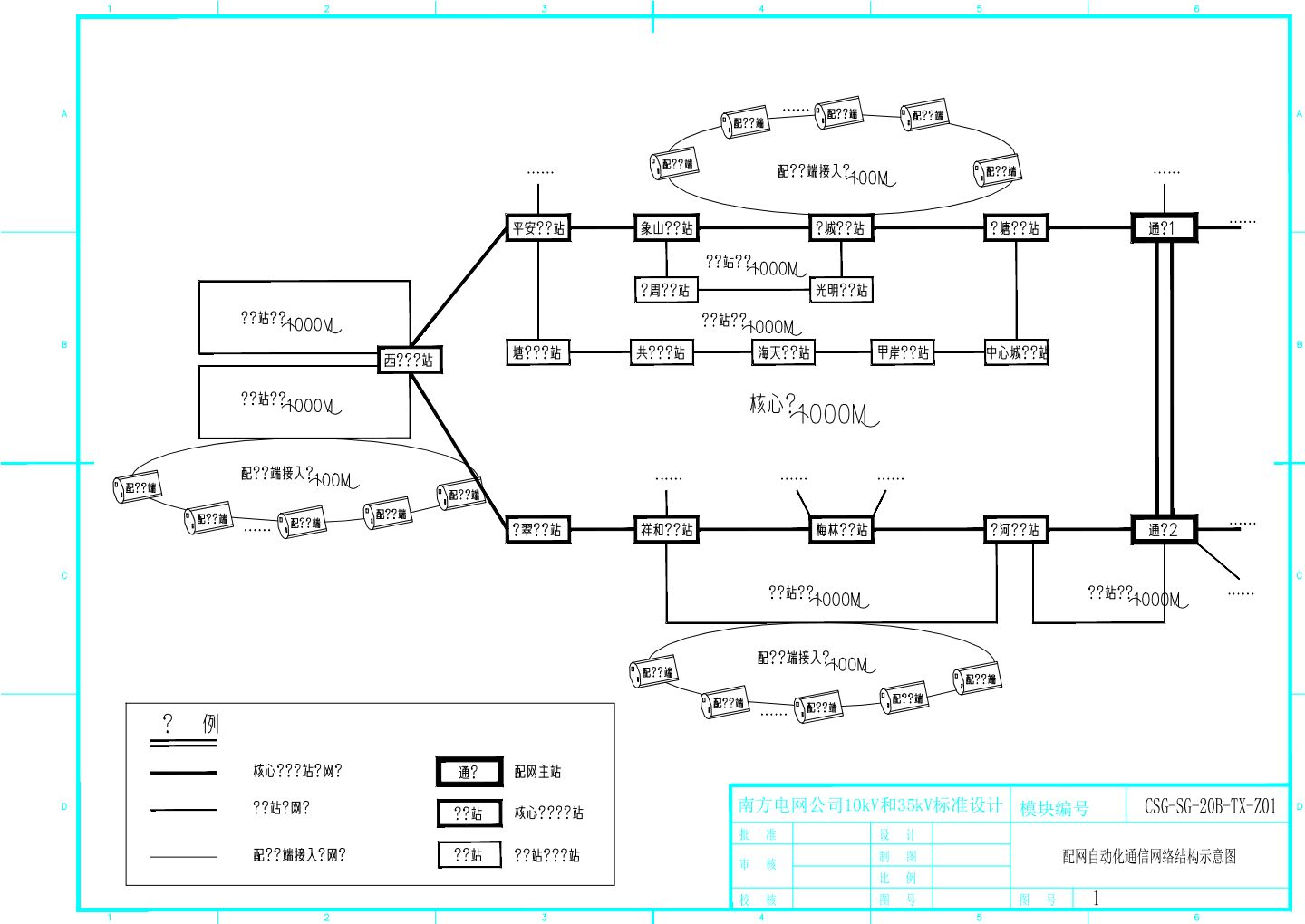 配网自动化通信网络结构示意图CAD