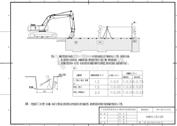 GDP-10D-G4-CPJC-02机械和人工挖土过程图-图一