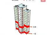 建筑规范图片1