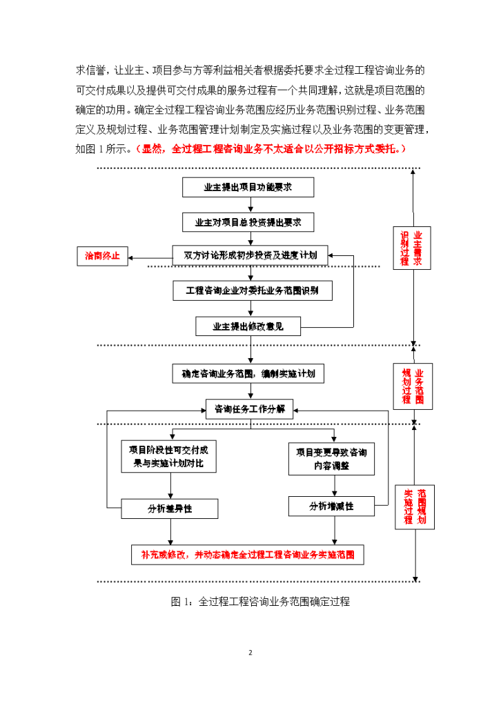 全过程工程咨询服务能力评价指标研究-图二