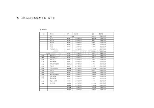 上海珠江吴淞路售楼处 -设计说明CAD图-图一