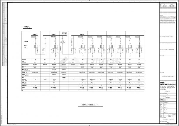 百度国际大厦A座-E0101～E0104高压系统CAD图-图二