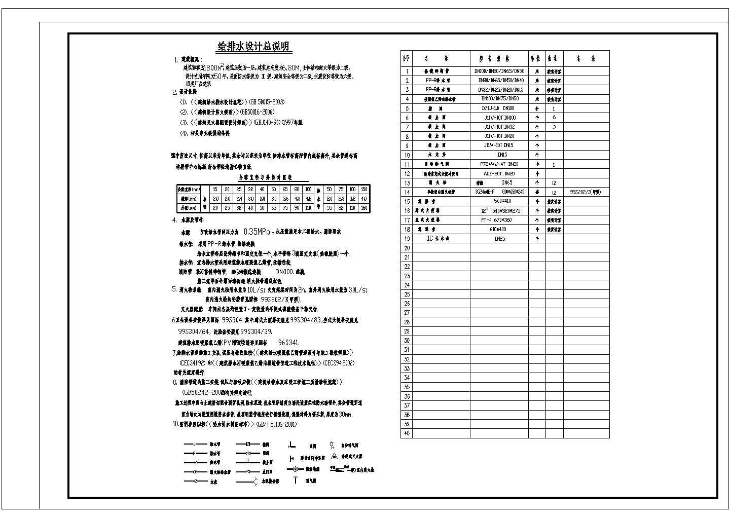 湖南某饲料厂车间及科技综合楼给排水消防施工设计全套 cad 图