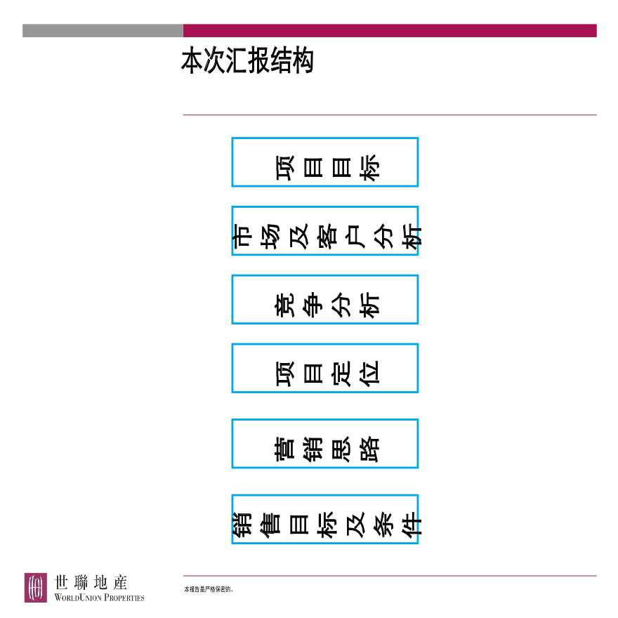 北京白家庄双建花园项目定位策划报告-65页.ppt-图二