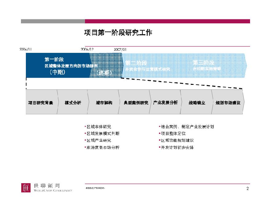 武汉东西湖区国营柏泉农场项目区域整体发展战略及开发模式-343页精.pdf-图二