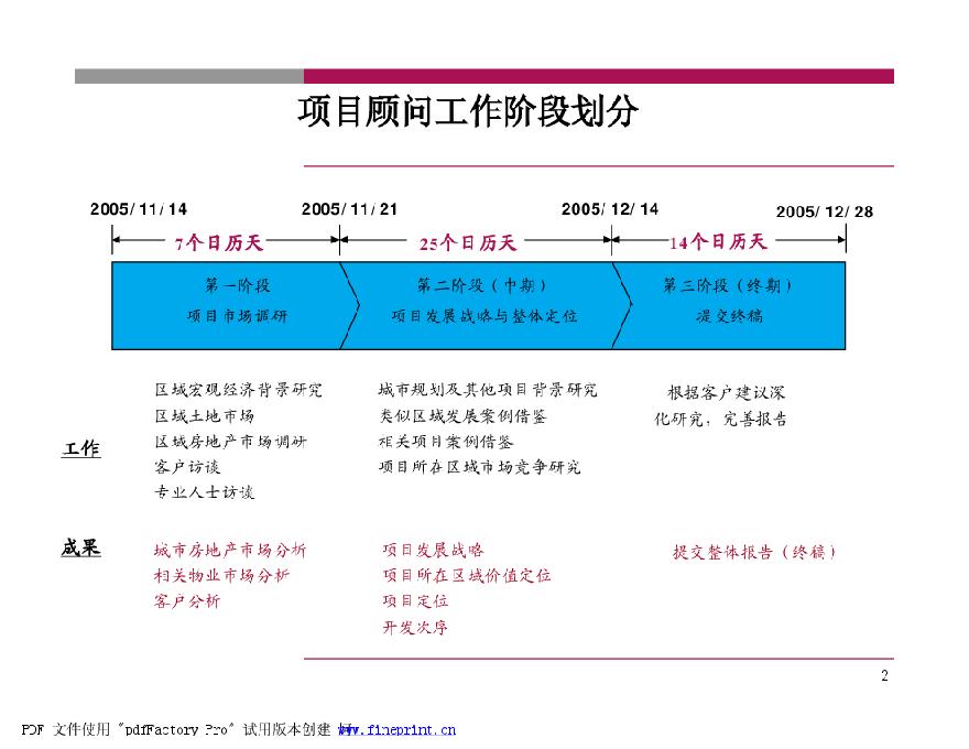 青岛天泰假日温泉项目整体定位与发展战略发展战略.pdf-图二