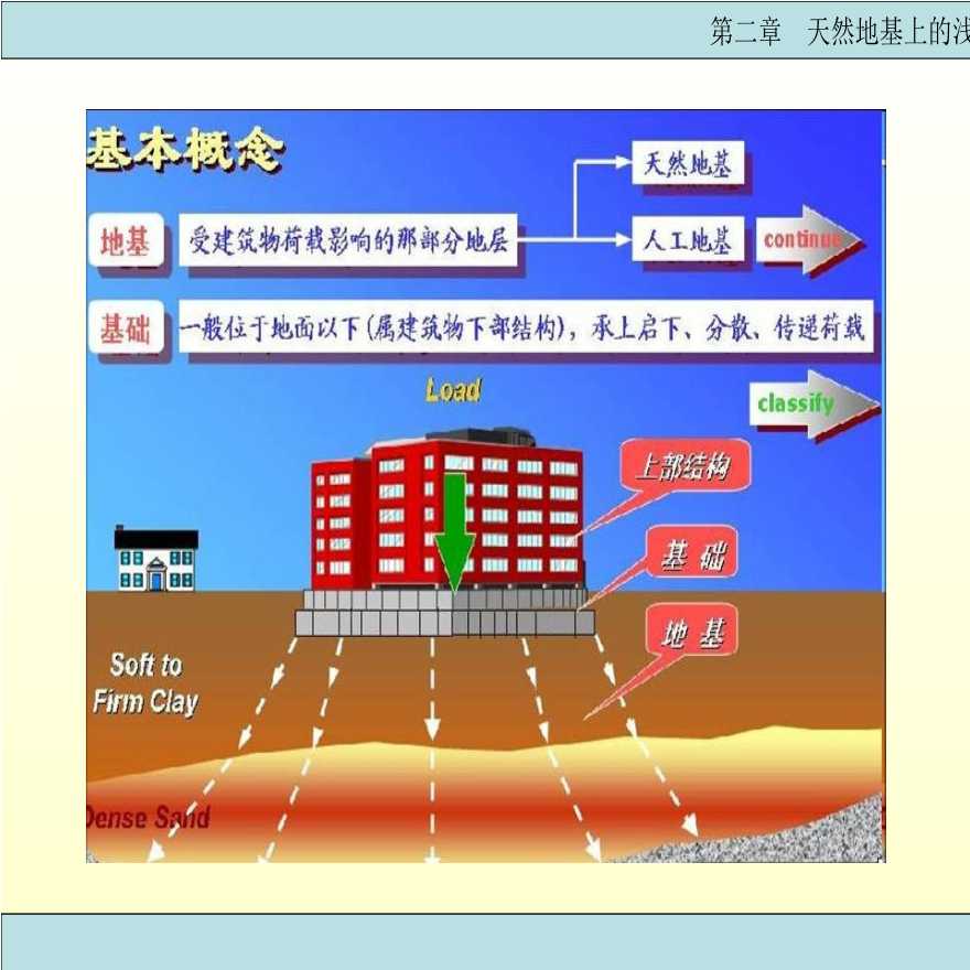 第五六章-天然地基上的浅基础施工-图二