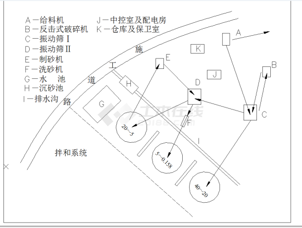 某地施工现场沙石料加工系统布置图CAD图纸-图一