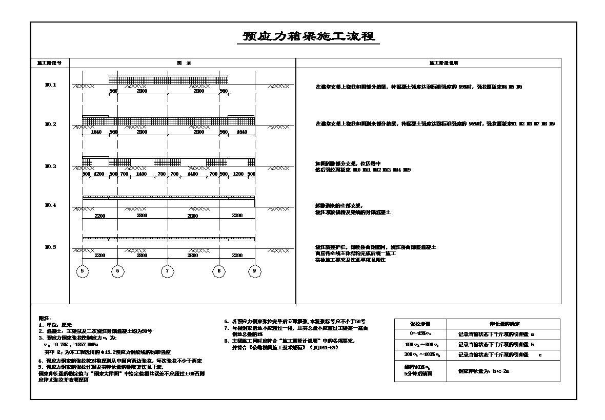 预应力箱梁施工流程图