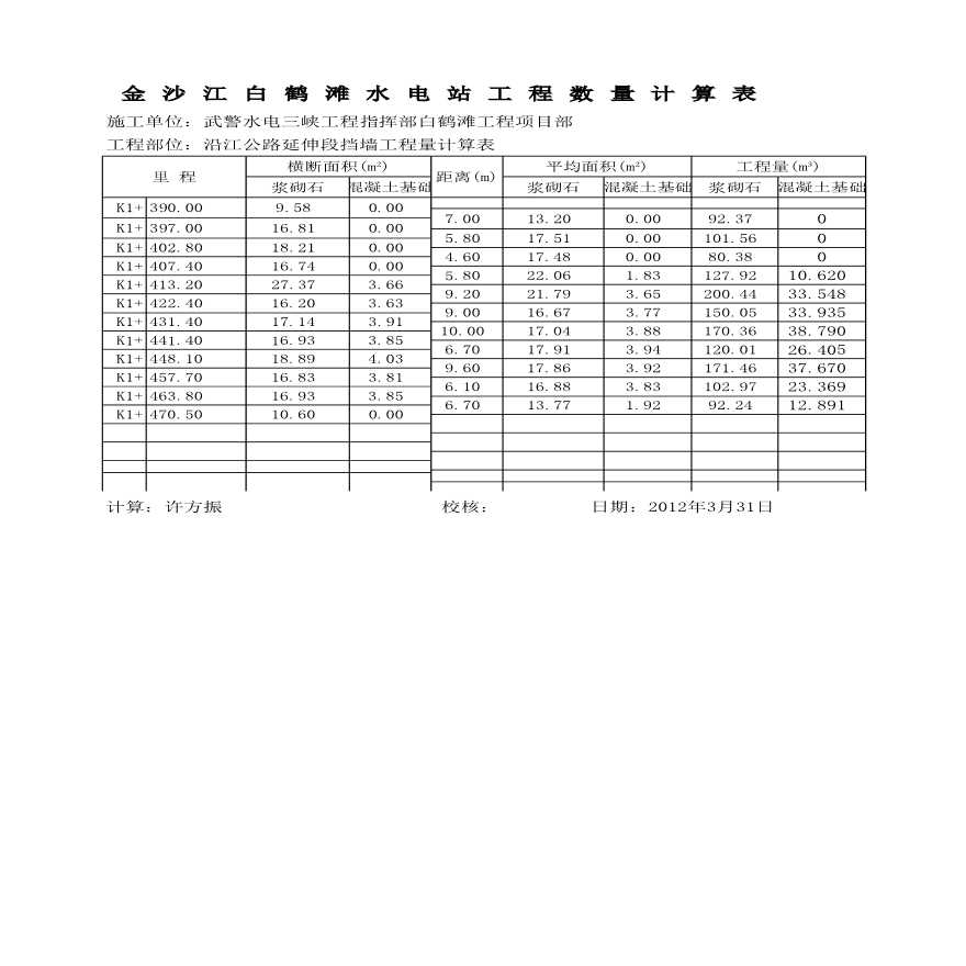 金沙江白鹤滩水电站工程数量计算表-图一