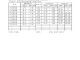 金沙江白鹤滩水电站工程数量计算表图片1