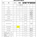 10kV SF6环网柜（全绝缘柜）关键技术参数表图片1