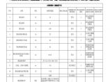 2-关键技术参数表-10kV常压密封空气绝缘断路器柜（户内环网柜 25kA 永磁）自动化成套设备 V1.0图片1