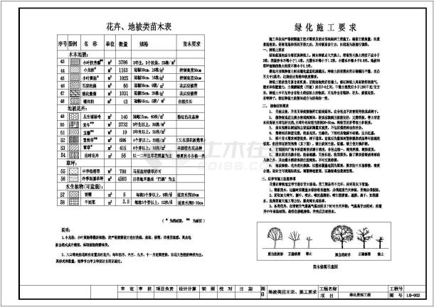 武汉绿化景观工程全套施工cad图-图二