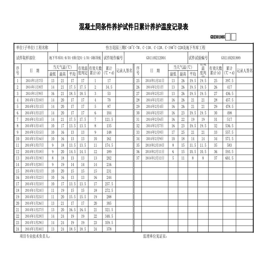 1#地下车库---负一层顶板-------同养温度记录-图一