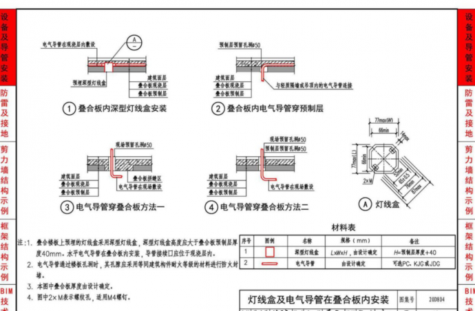 20D804 装配式建筑电气设计与安装_图1