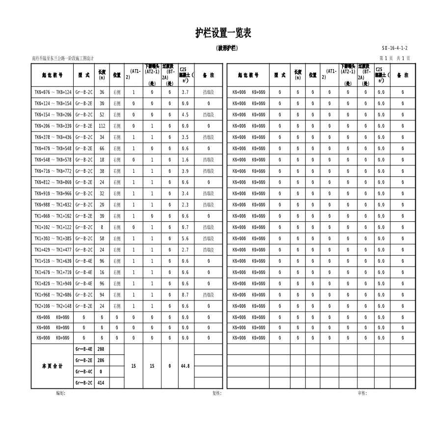 SⅡ-16-4-1-2护栏设置一览表(堂房连线波形护栏)-图一