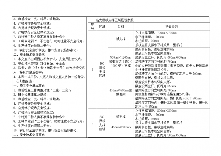 高支模专项施工方案安全技术-图二