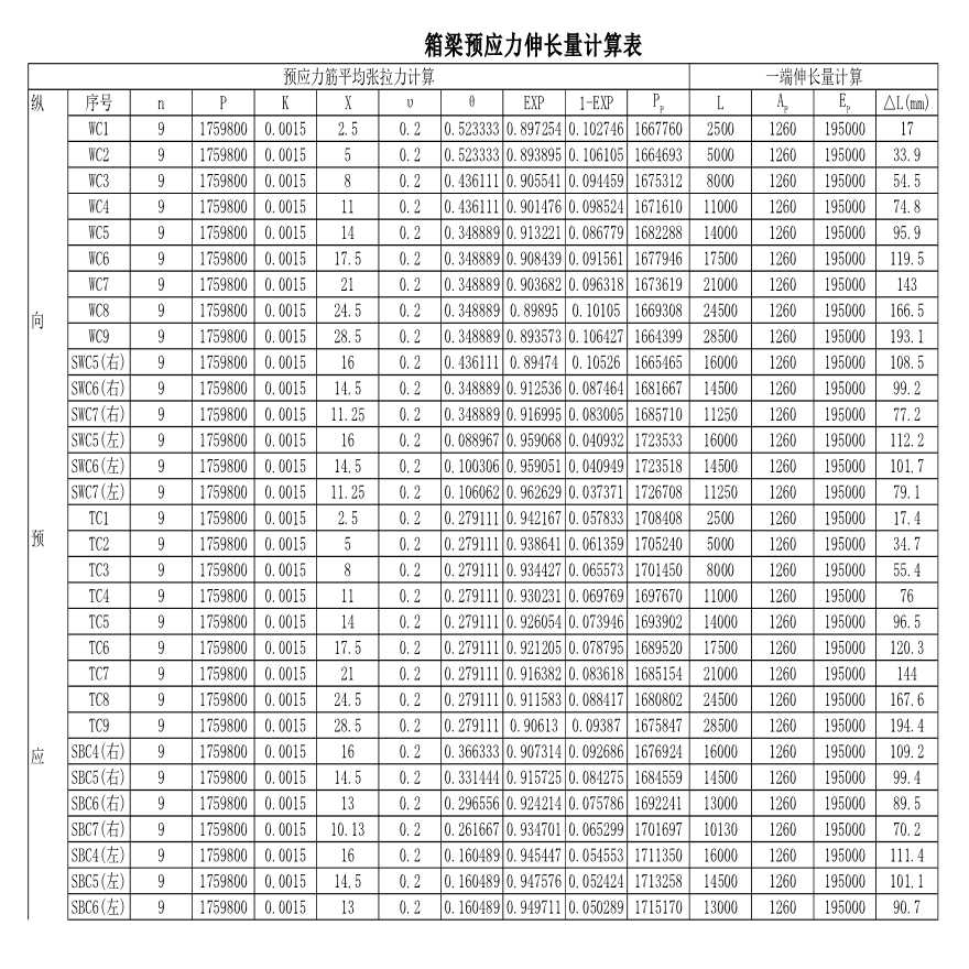 引桥箱梁预应力伸长量计算表-图一