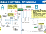 市政给排水图片1