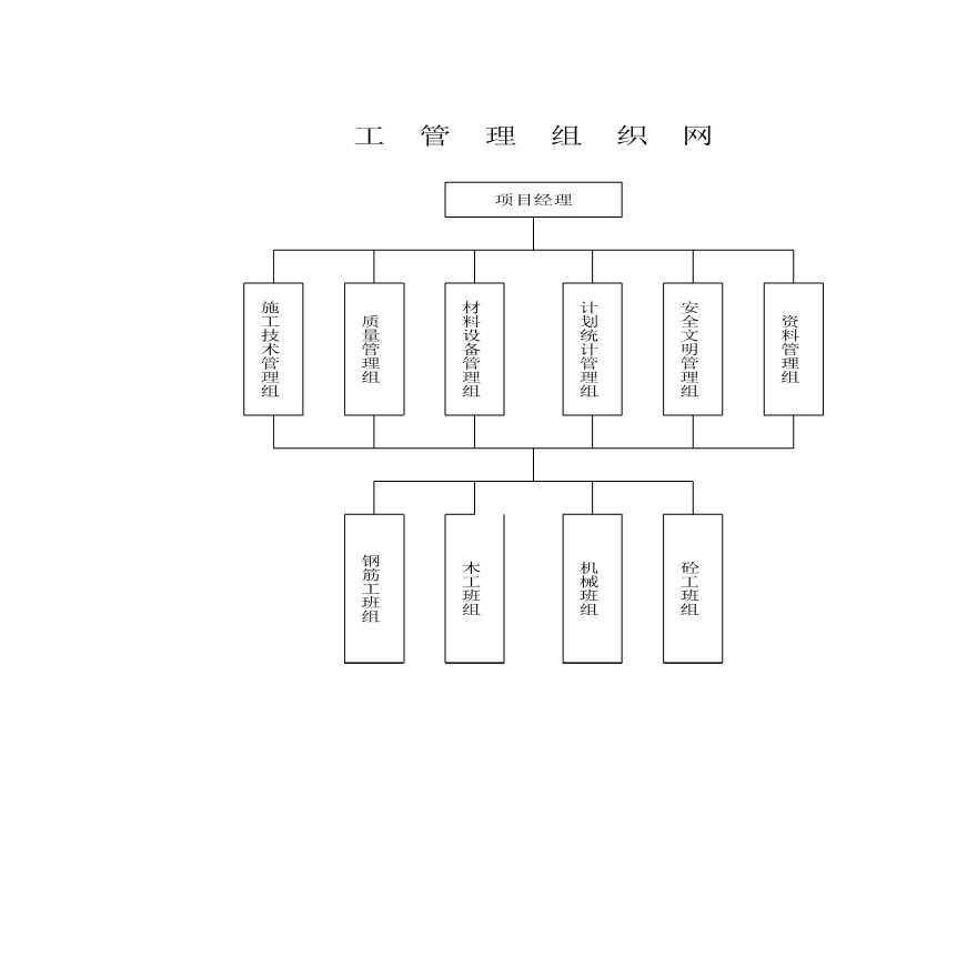 施工流程图及箱工艺流程图.xls-图一