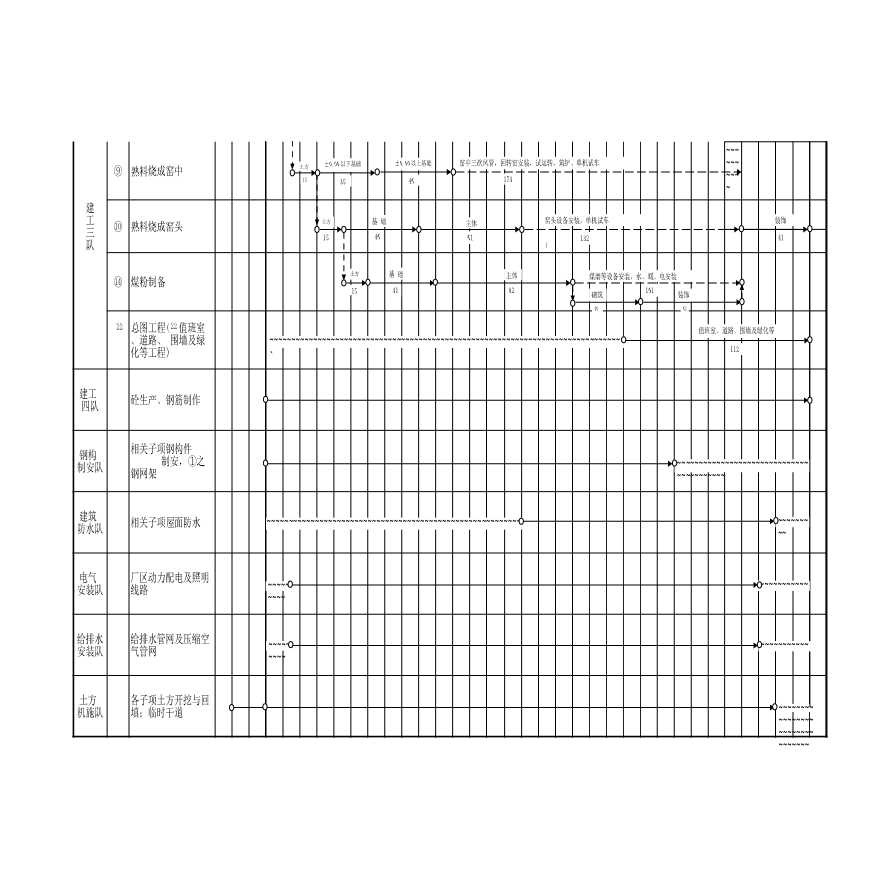 某水泥生产线建筑安装工程施工组织设计-施工进度计划网络图.xls-图二