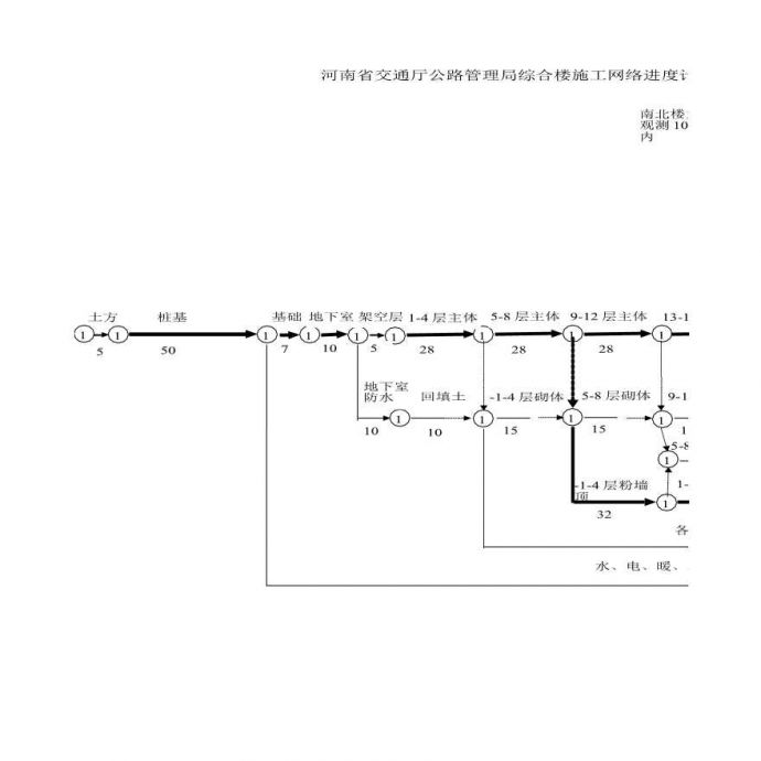 河南省交通厅公路管理局综合楼施工网络进度计划.xls_图1