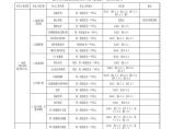 合川水利（防洪护岸）CB01进度项目划分表格10.23.xls图片1