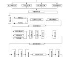 暖通空调施工方案.docx图片1