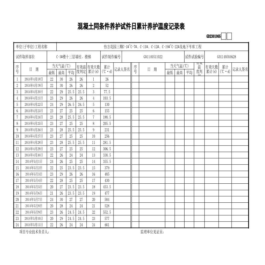 C-3#楼--13层---同养温度记录-图一