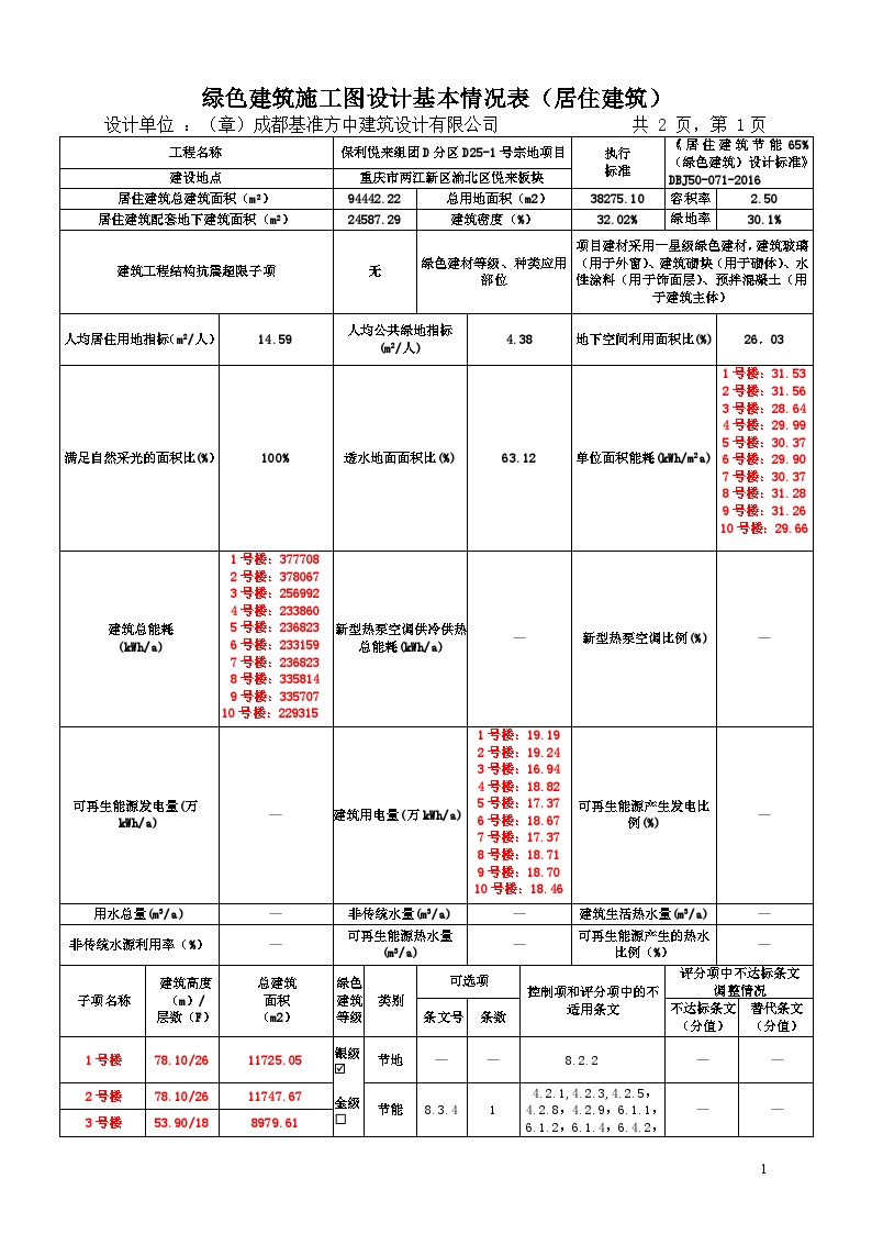 绿色建筑施工图设计基本情况表（居住建筑）-图一