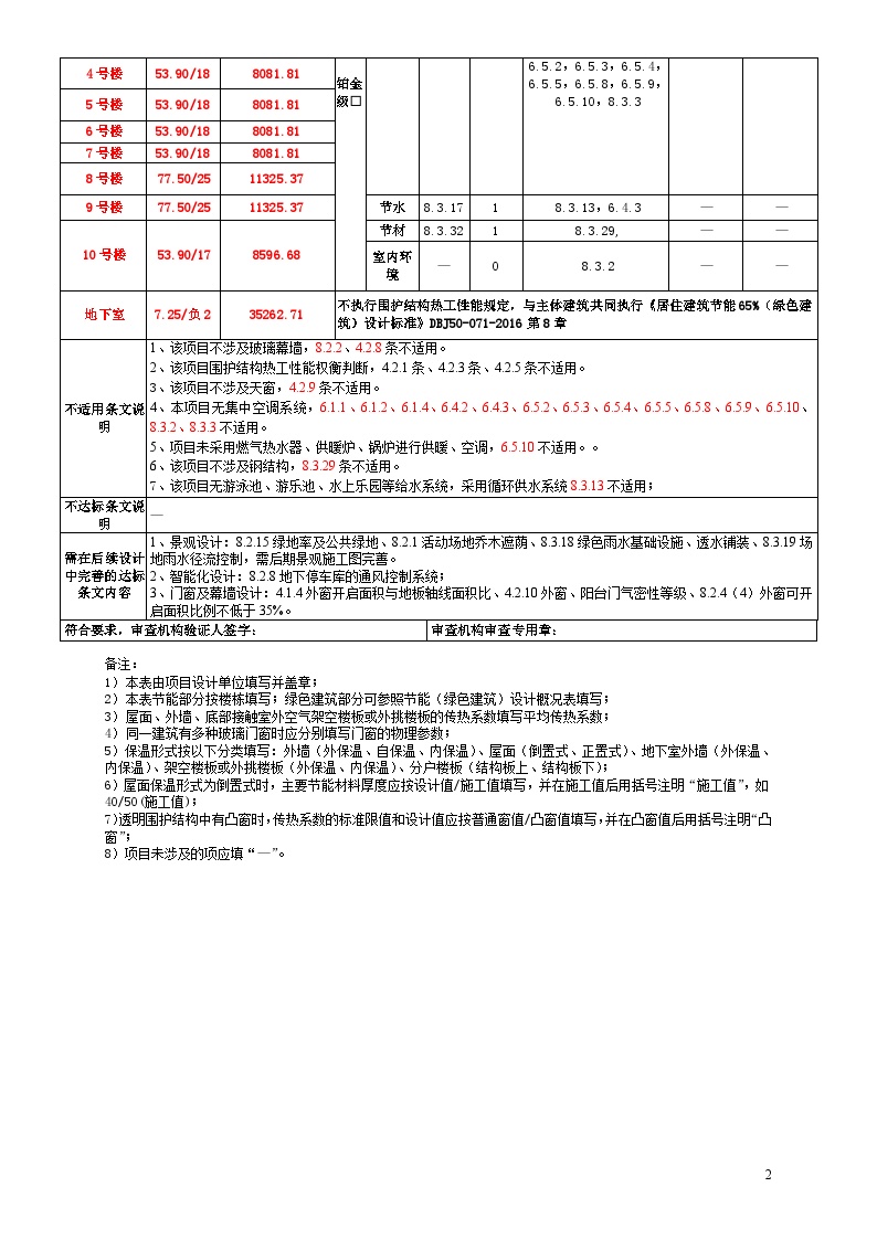 绿色建筑施工图设计基本情况表（居住建筑）-图二