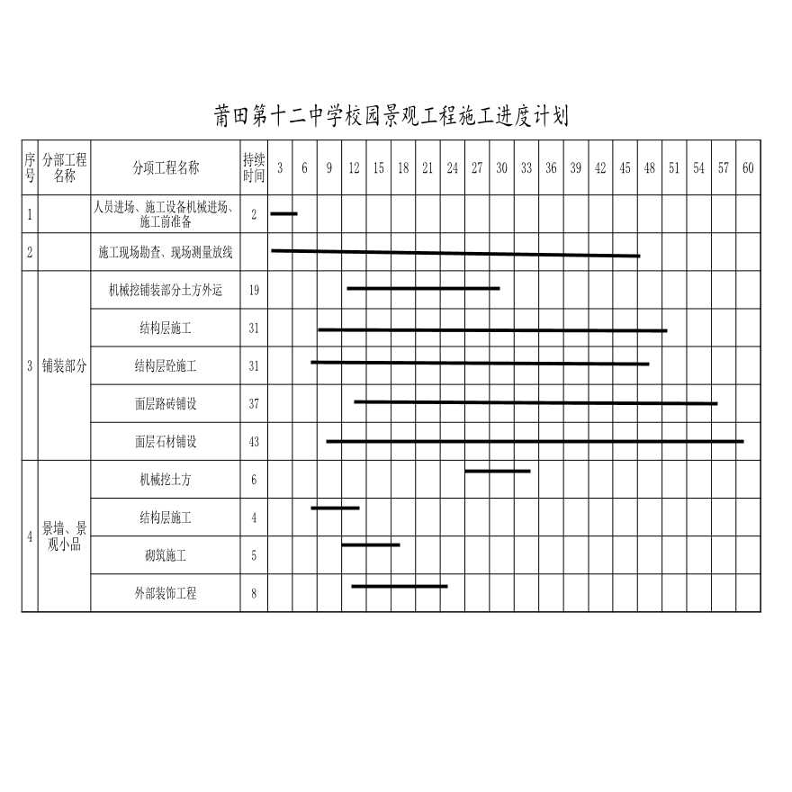 园林景观工程施工进度计划横道图1-图一