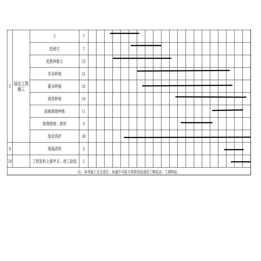 园林景观工程施工进度计划横道图1-图二