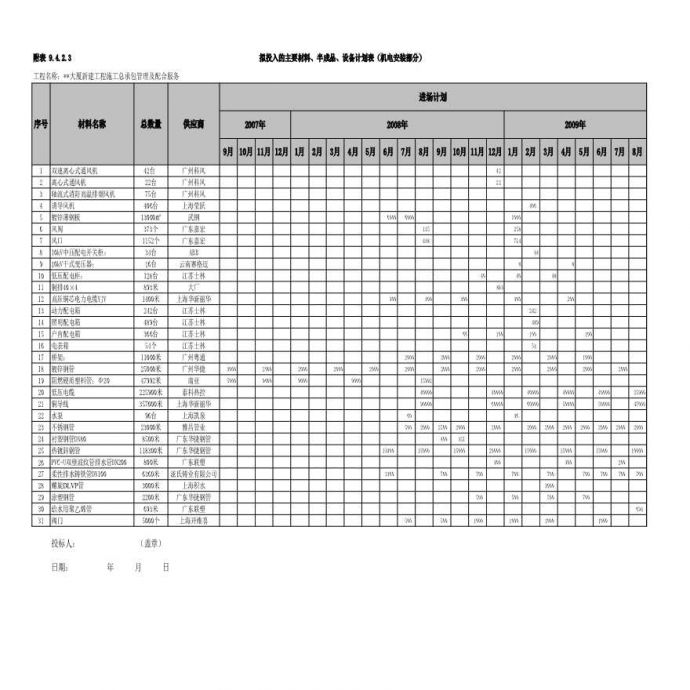 机电材料进场计划表（简化表）_图1