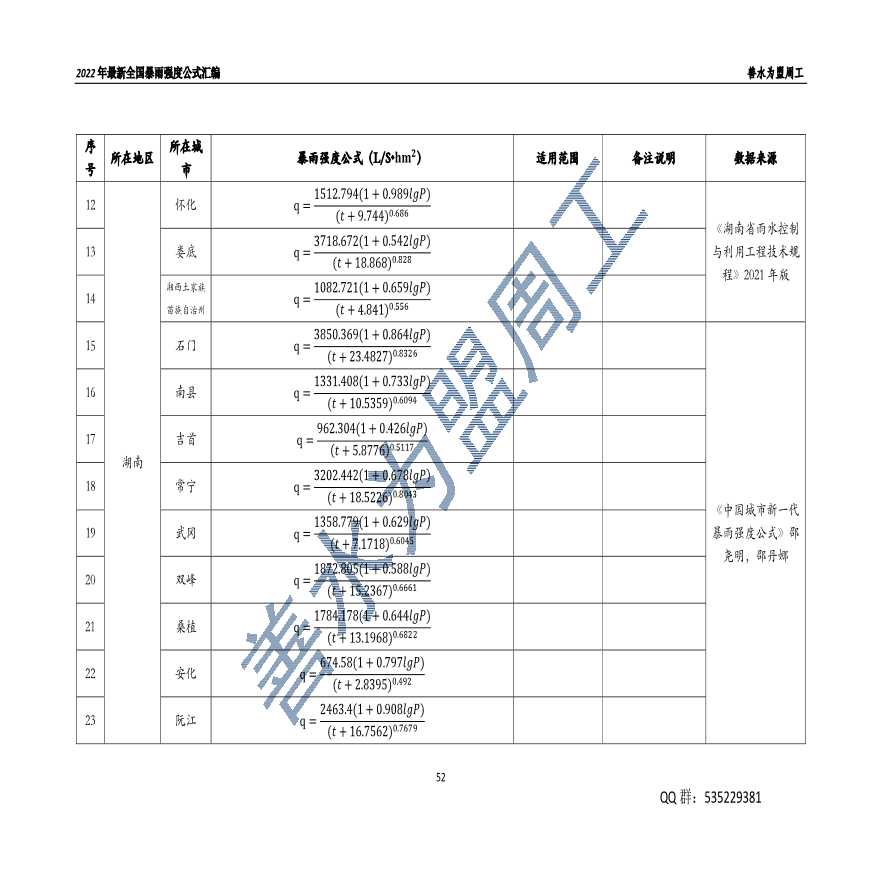 2022年最新全国暴雨强度公式汇编--湖南-图二