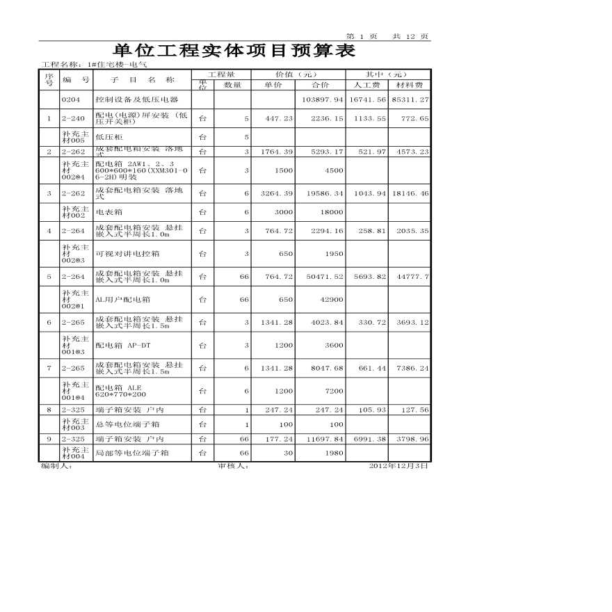 1号住宅楼电气单位工程实体项目预算表-图一